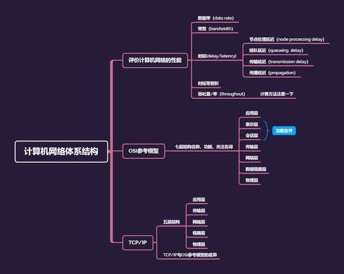 計(jì)算機(jī)網(wǎng)絡(luò)系統(tǒng)學(xué)習(xí)筆記 2 計(jì)算機(jī)網(wǎng)絡(luò)概述（下）—— 軟件開發(fā)視角
