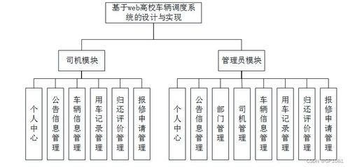 ssm基于web高校車輛調(diào)度系統(tǒng)的設(shè)計(jì)與實(shí)現(xiàn)jvc4w 計(jì)算機(jī)畢業(yè)設(shè)計(jì)問題的解決方案與方法