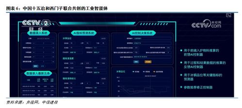 中國制造新突破 工業(yè)軟件浪潮下的計(jì)算機(jī)系統(tǒng)服務(wù)機(jī)遇